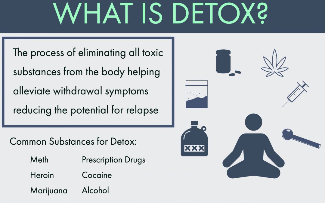 Expect From a Detox