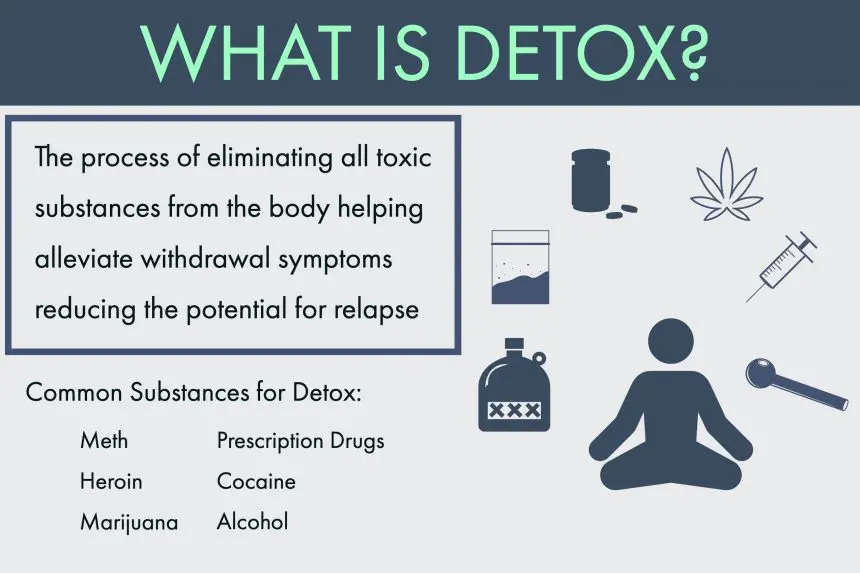 Expect From a Detox