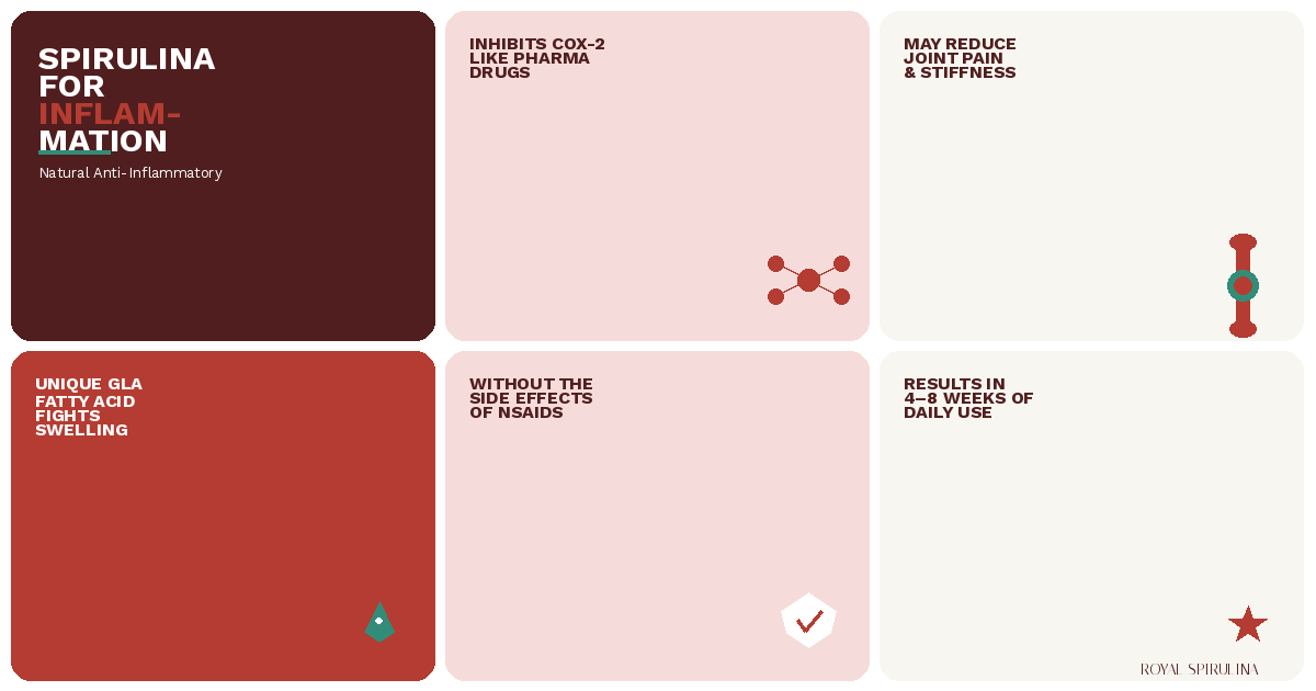 Spirulina for Inflammation and Joint Pain - Natural Anti-Inflammatory