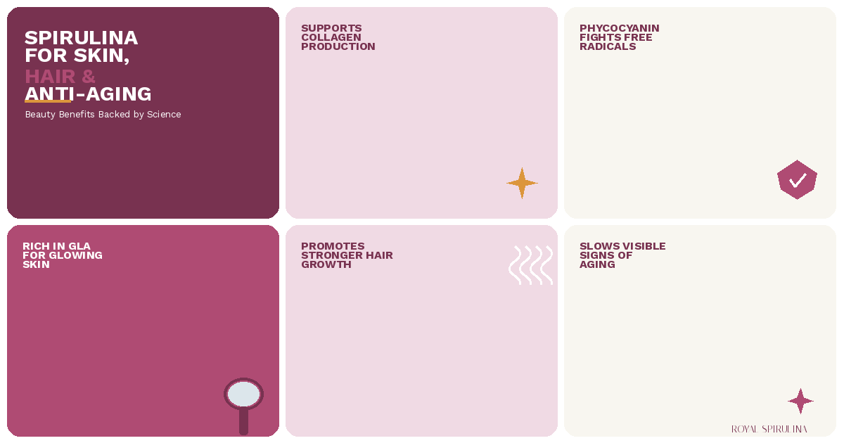 Spirulina for Skin, Hair and Anti-Aging