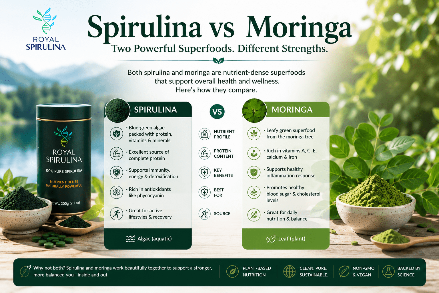 Spirulina powder and moringa powder side by side comparison