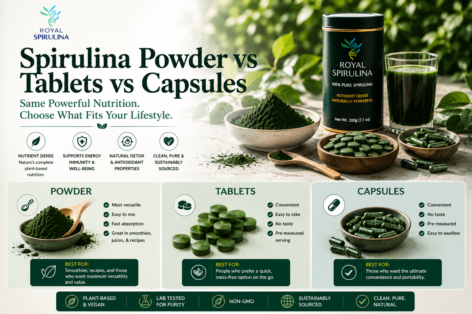 Spirulina powder vs tablets vs capsules comparison - which form is best